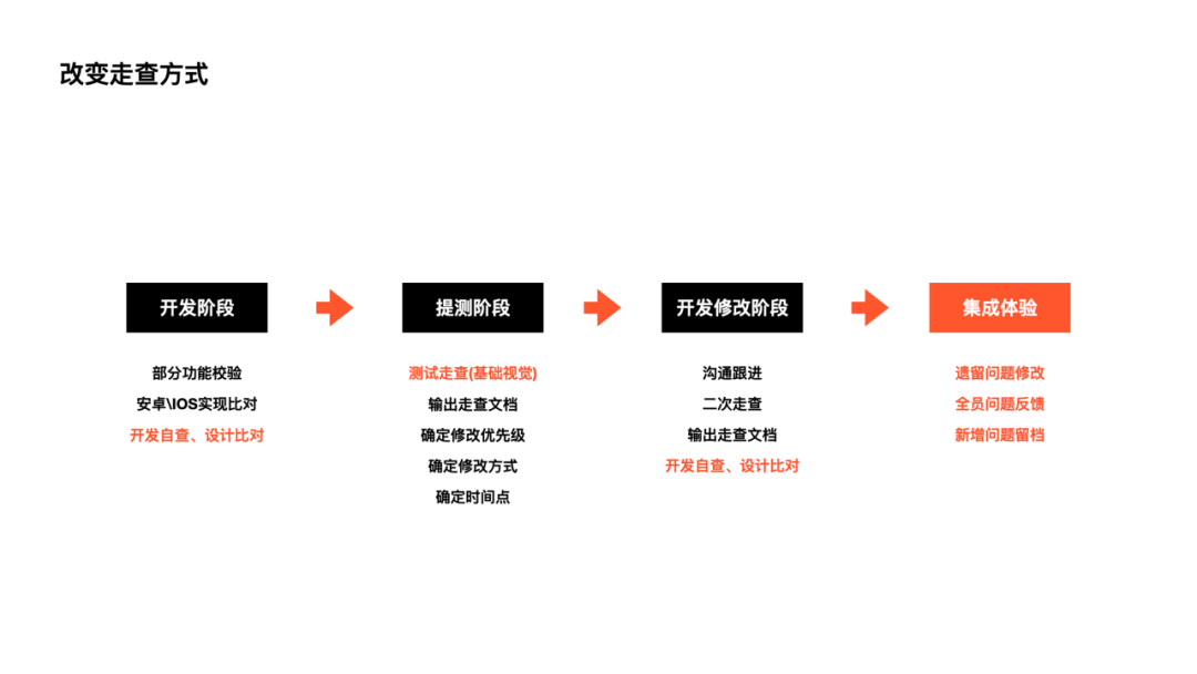 设计师的项目管理意识